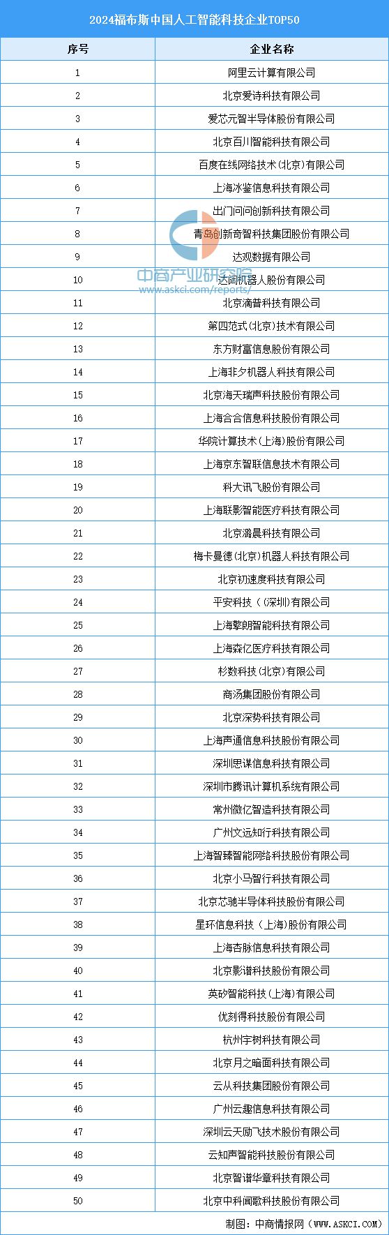 九游娱乐：2024年中国无人经济产业链图谱研究分析（附产业链全景图）(图7)