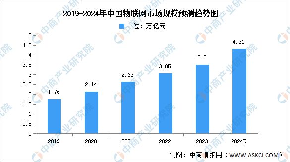 九游娱乐：2024年中国无人经济产业链图谱研究分析（附产业链全景图）(图8)