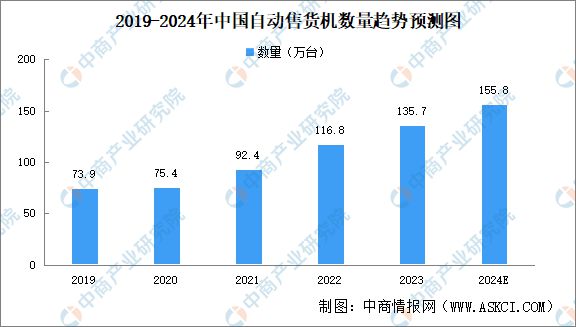 九游娱乐：2024年中国无人经济产业链图谱研究分析（附产业链全景图）(图10)