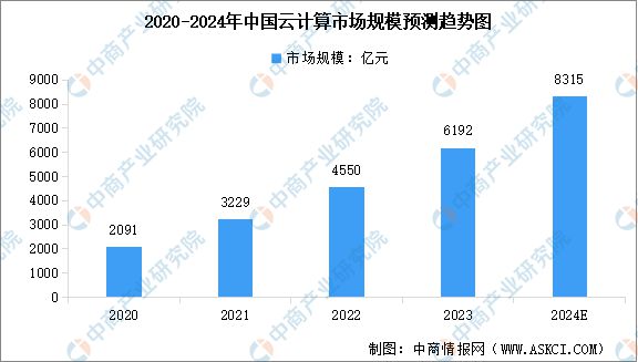九游娱乐：2024年中国无人经济产业链图谱研究分析（附产业链全景图）(图4)