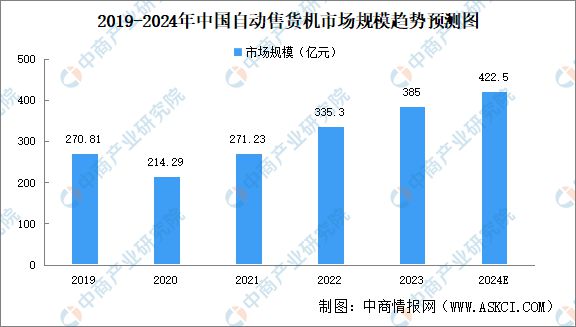九游娱乐：2024年中国无人经济产业链图谱研究分析（附产业链全景图）(图11)