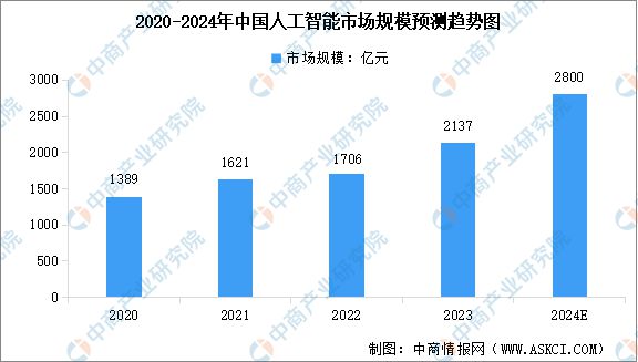 九游娱乐：2024年中国无人经济产业链图谱研究分析（附产业链全景图）(图6)