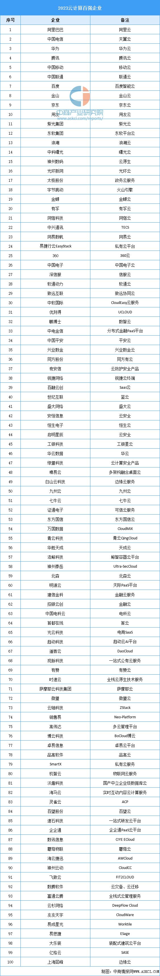 九游娱乐：2024年中国无人经济产业链图谱研究分析（附产业链全景图）(图5)