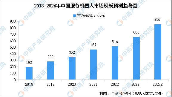 九游娱乐：2024年中国无人经济产业链图谱研究分析（附产业链全景图）(图18)