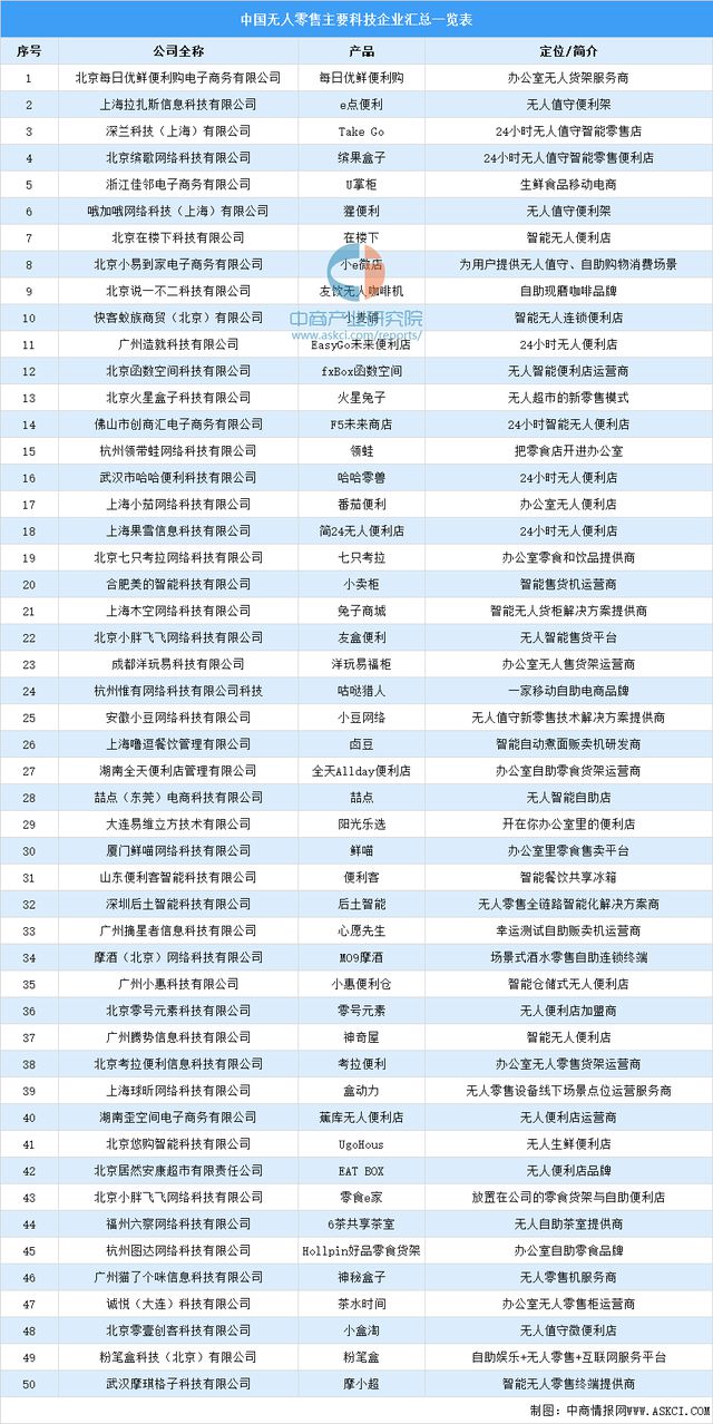 九游娱乐：2024年中国无人经济产业链图谱研究分析（附产业链全景图）(图24)