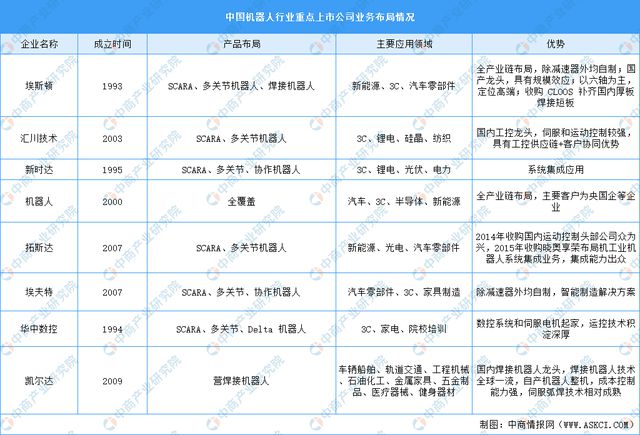 九游娱乐：2024年中国无人经济产业链图谱研究分析（附产业链全景图）(图16)