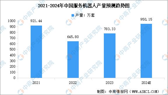 九游娱乐：2024年中国无人经济产业链图谱研究分析（附产业链全景图）(图17)