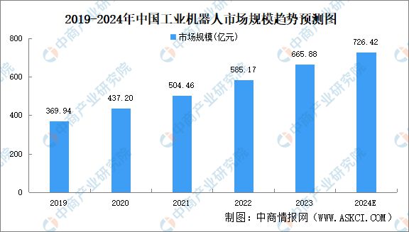 九游娱乐：2024年中国无人经济产业链图谱研究分析（附产业链全景图）(图15)