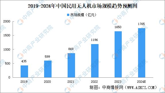 九游娱乐：2024年中国无人经济产业链图谱研究分析（附产业链全景图）(图21)