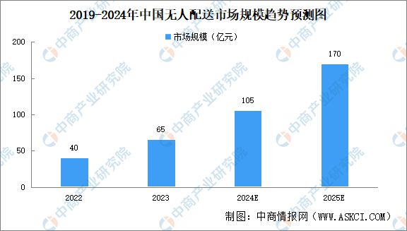 九游娱乐：2024年中国无人经济产业链图谱研究分析（附产业链全景图）(图25)