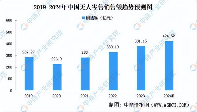 九游娱乐：2024年中国无人经济产业链图谱研究分析（附产业链全景图）(图23)