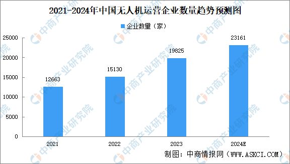 九游娱乐：2024年中国无人经济产业链图谱研究分析（附产业链全景图）(图22)