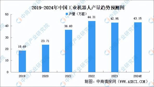 九游娱乐：2024年中国无人经济产业链图谱研究分析（附产业链全景图）(图14)