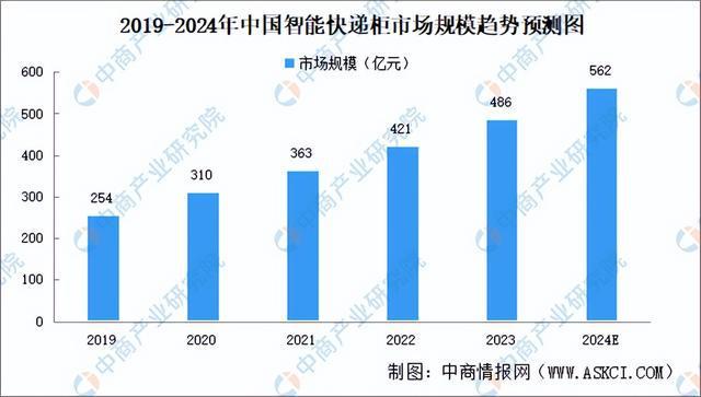 九游娱乐：2024年中国无人经济产业链图谱研究分析（附产业链全景图）(图13)