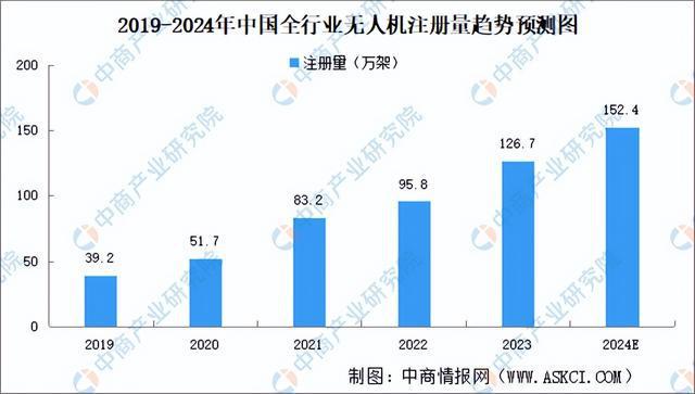 九游娱乐：2024年中国无人经济产业链图谱研究分析（附产业链全景图）(图20)