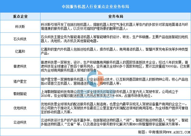 九游娱乐：2024年中国无人经济产业链图谱研究分析（附产业链全景图）(图19)