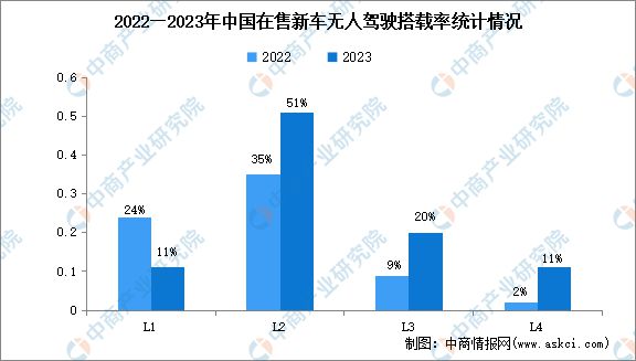 九游娱乐：2024年中国无人经济产业链图谱研究分析（附产业链全景图）(图28)