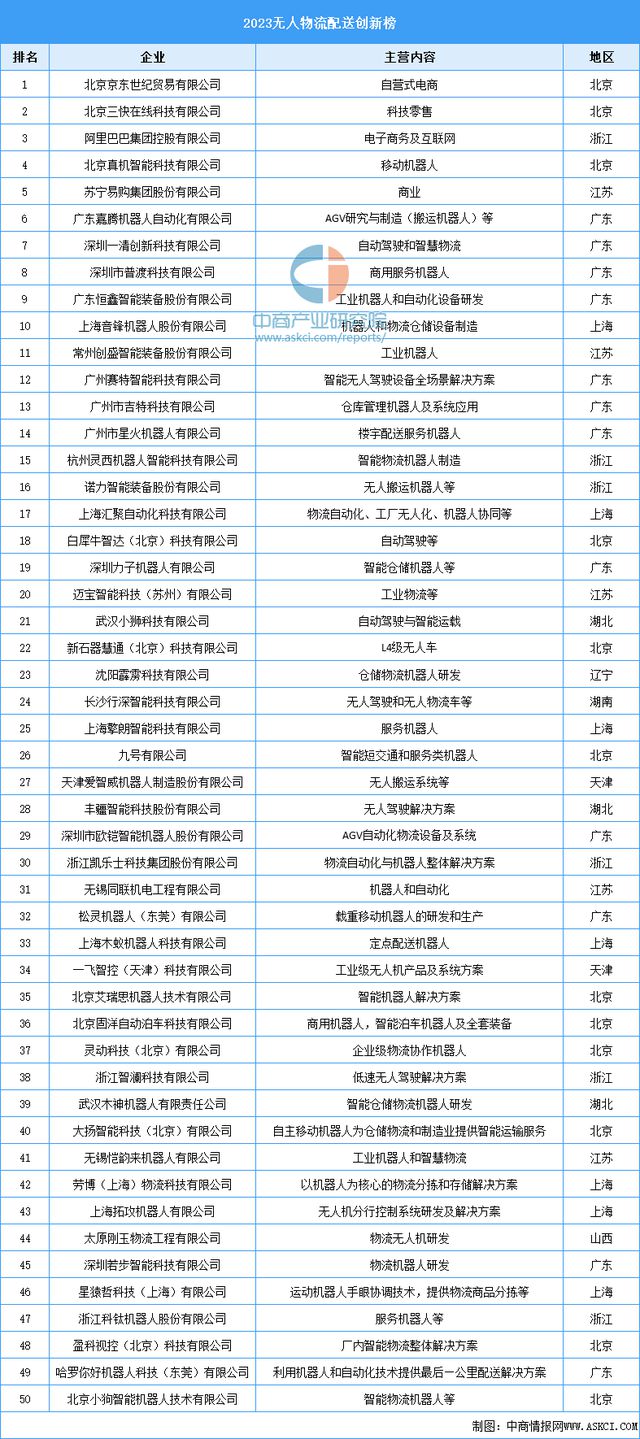 九游娱乐：2024年中国无人经济产业链图谱研究分析（附产业链全景图）(图26)
