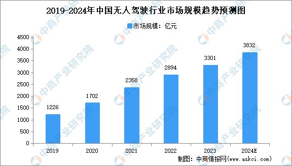 九游娱乐：2024年中国无人经济产业链图谱研究分析（附产业链全景图）(图27)
