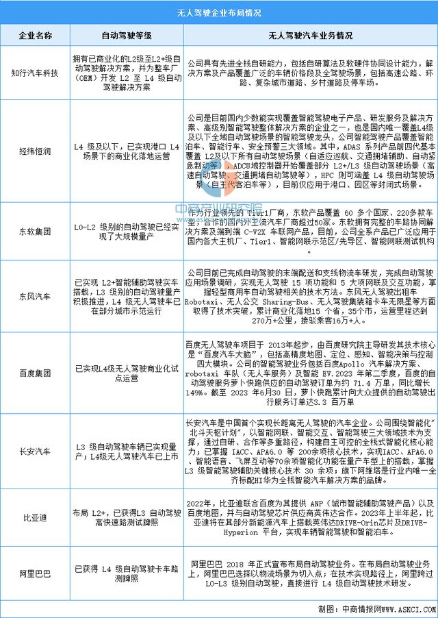 九游娱乐：2024年中国无人经济产业链图谱研究分析（附产业链全景图）(图29)