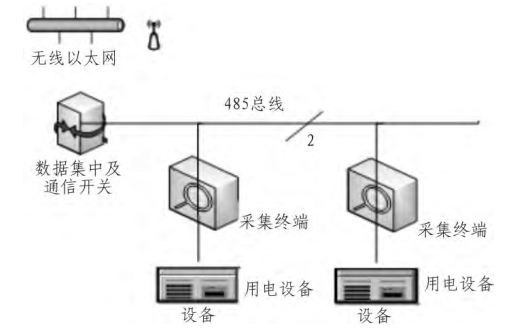 九游娱乐网站：基于工业以太网的电能计量管理系统的应用(图2)