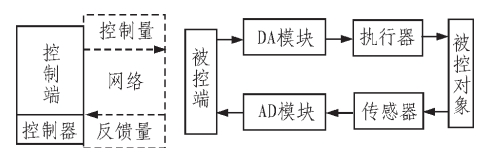 九游娱乐网站：基于工业以太网的电能计量管理系统的应用(图3)