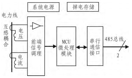 九游娱乐网站：基于工业以太网的电能计量管理系统的应用(图4)