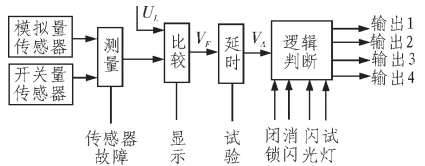 九游娱乐网站：基于工业以太网的电能计量管理系统的应用(图5)