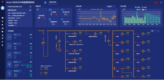 九游娱乐网站：基于工业以太网的电能计量管理系统的应用(图7)
