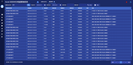 九游娱乐网站：基于工业以太网的电能计量管理系统的应用(图12)