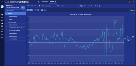 九游娱乐网站：基于工业以太网的电能计量管理系统的应用(图14)