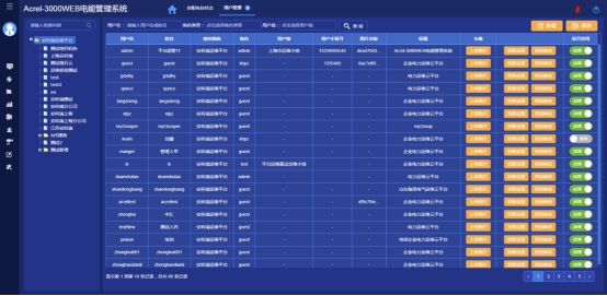 九游娱乐网站：基于工业以太网的电能计量管理系统的应用(图16)