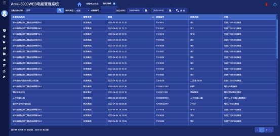 九游娱乐网站：基于工业以太网的电能计量管理系统的应用(图13)