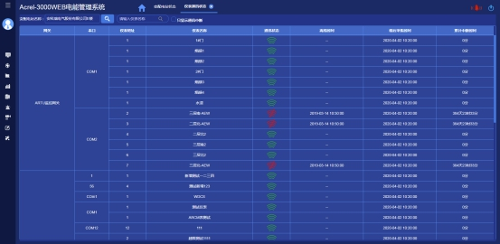 九游娱乐网站：基于工业以太网的电能计量管理系统的应用(图17)