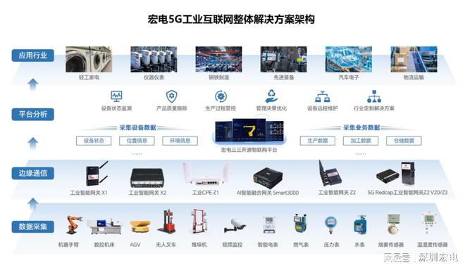 九游娱乐平台：宏电5G工业互联网解决方案荣获第七届5G绽放杯优秀奖(图2)