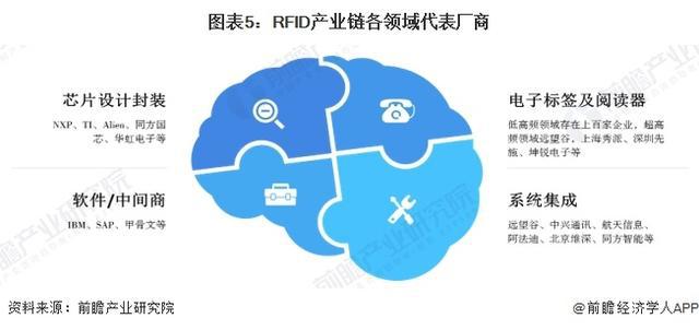九游娱乐网站：「前瞻解读」2024-2029中国智能制造行业产业层级总览(图2)