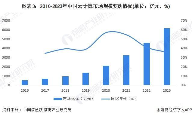 九游娱乐网站：「前瞻解读」2024-2029中国智能制造行业产业层级总览(图4)
