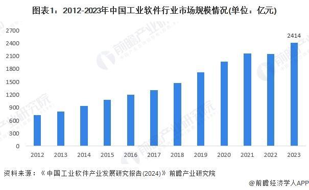 九游娱乐网站：「前瞻解读」2024-2029中国智能制造行业产业层级总览(图3)