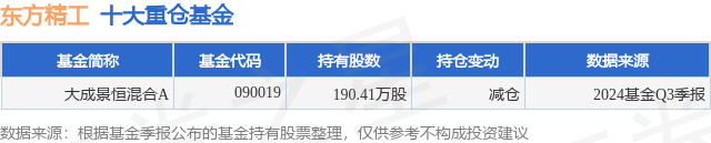 九游娱乐：12月9日东方精工跌682%大成景恒混合A基金重仓该股(图1)