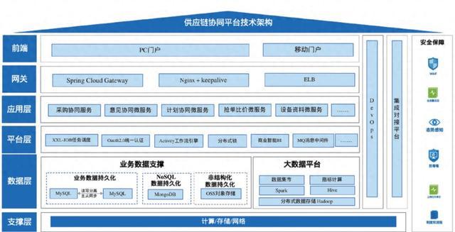 九游娱乐网站：数字供应链③：TIME4LINK！外高桥造船供应链协同平台引领船舶产业驶入智造新航道(图1)