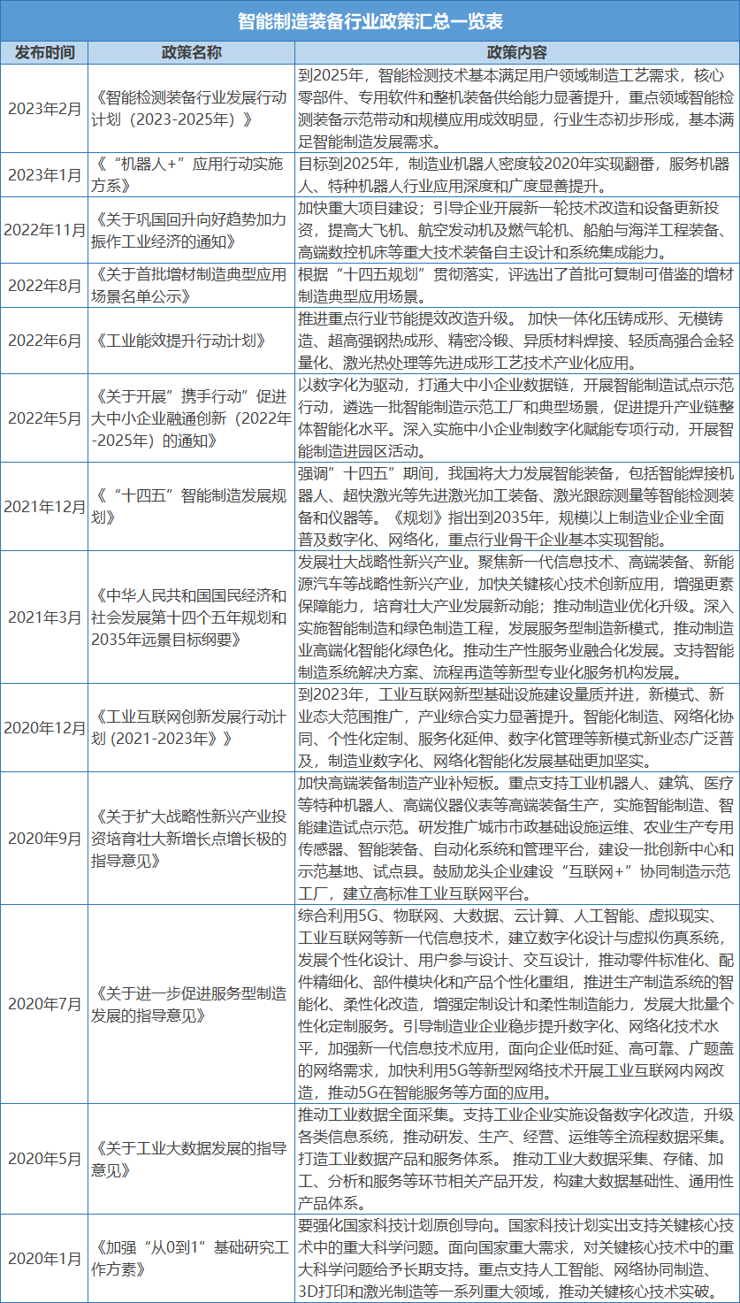九游娱乐网站：一文解析我国智能制造装备行业现状及未来发展趋势(图2)
