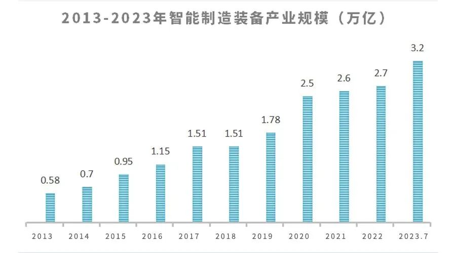 九游娱乐网站：一文解析我国智能制造装备行业现状及未来发展趋势(图1)