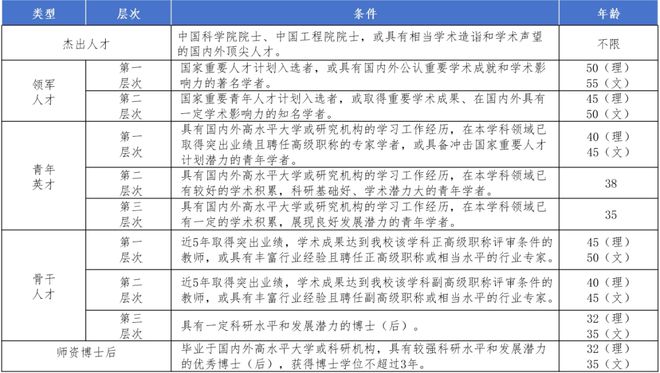九游娱乐平台：招聘聚天下良才创机械新篇——华侨大学机电及自动化学院教师招聘启事(图2)