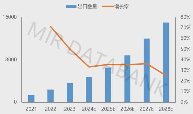 九游娱乐平台：协作焊接机器人市场爆发老牌企业凭何技术优势占据先机？(图2)