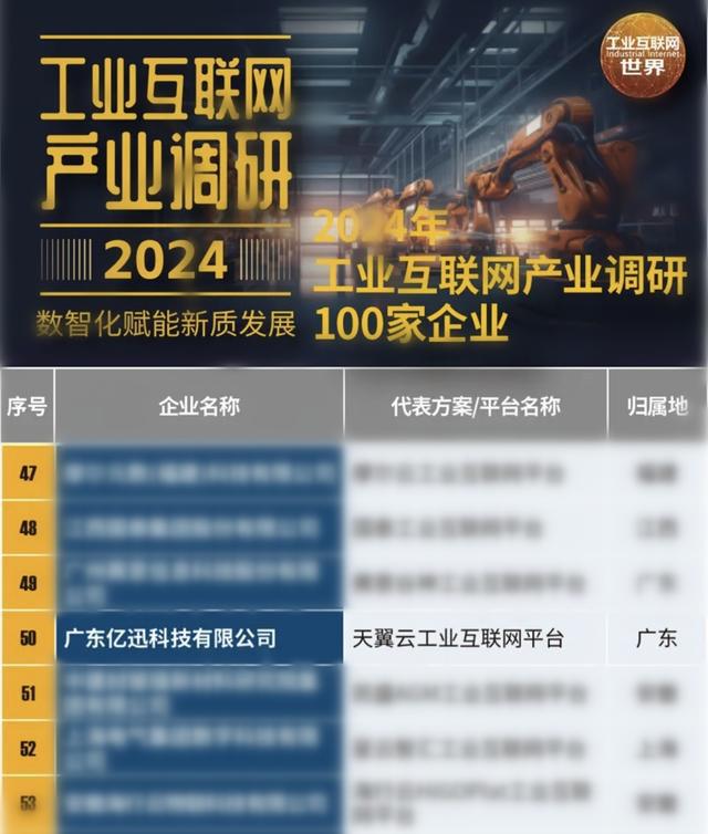九游娱乐网站：2024年工业互联网产业调研报告出炉天翼云工业互联网平台上榜！(图1)