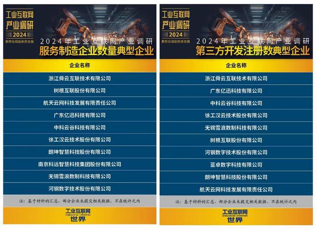 九游娱乐网站：2024年工业互联网产业调研报告出炉天翼云工业互联网平台上榜！(图3)