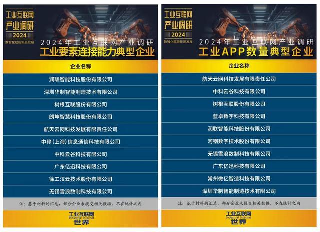 九游娱乐网站：2024年工业互联网产业调研报告出炉天翼云工业互联网平台上榜！(图2)