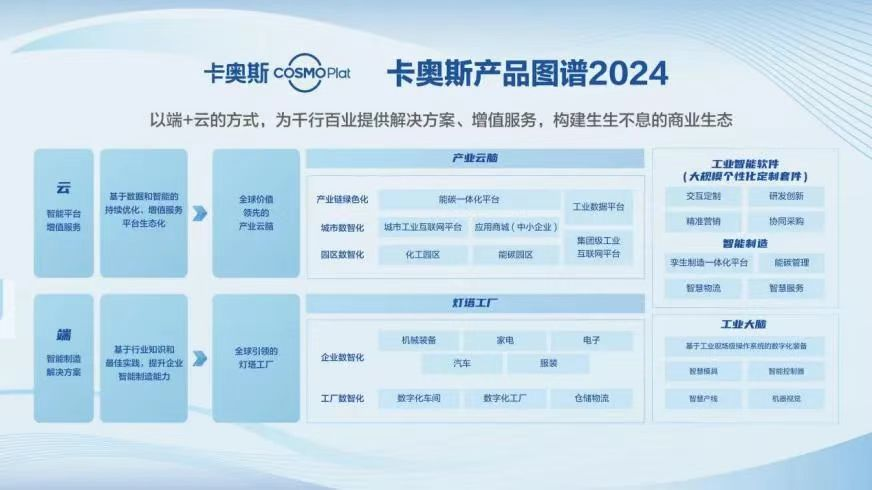 九游娱乐平台：卡奥斯的爆点工业互联网的奇点(图1)