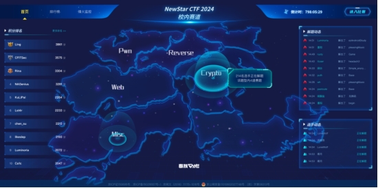 九游娱乐：永信至诚「数字风洞」支撑大规模高校新生网安赛事丨NewStarCTF2024网安新星赛正式打响(图1)