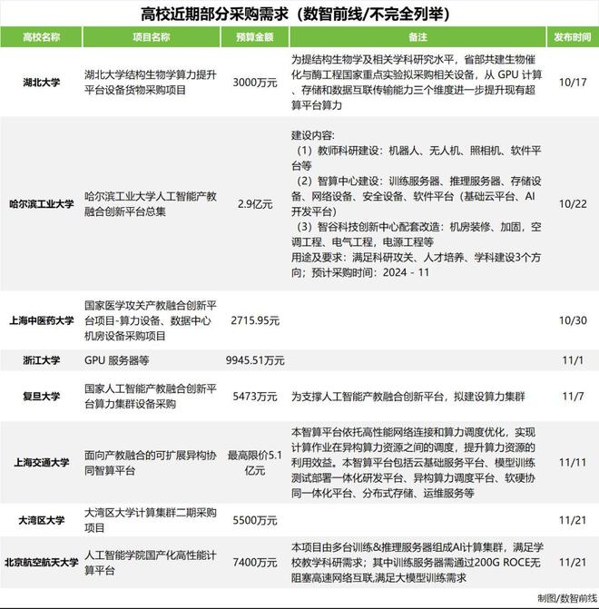九游娱乐：大模型五大“标王”与六边形战士(图6)